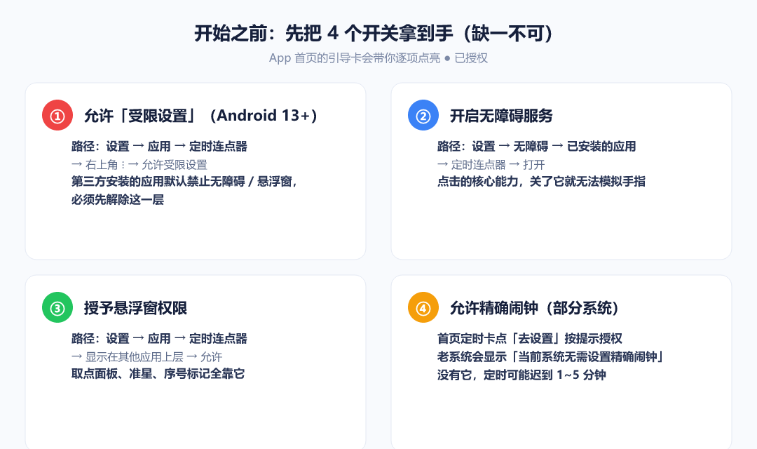 图 1　开始前的 4 个开关