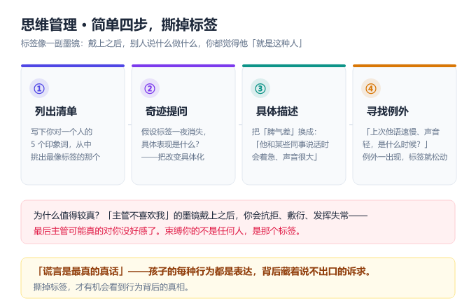 图 4　思维管理 · 简单四步，撕掉标签